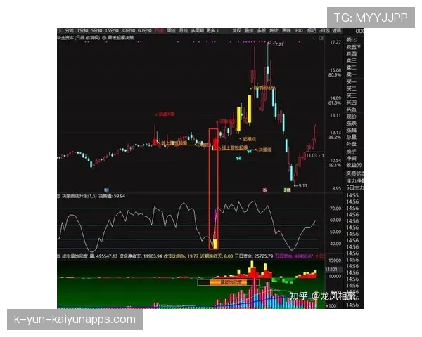 四连阳+宁王登顶，创业板王者归来？，四连阳k线图解
